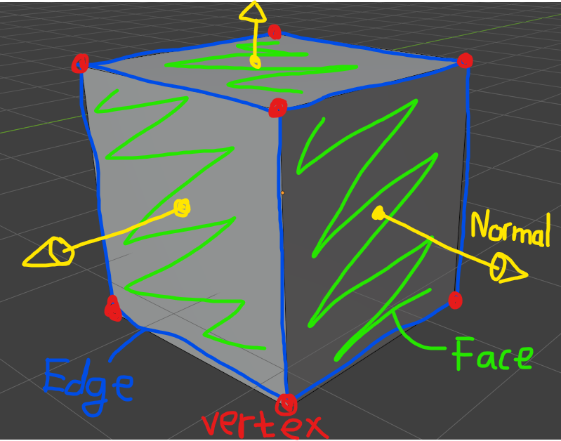 Mesh Primitives